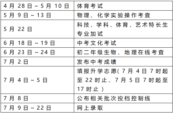 有调整！南京市2022年中招政策出台