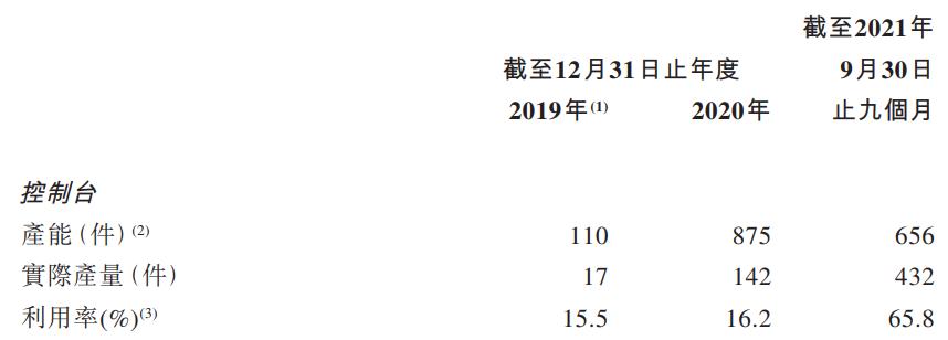 博动医疗IPO前授予实控人股权激励1.3亿元 违规缴纳社保、还曾因发票违法被罚休闲区蓝鸢梦想 - Www.slyday.coM