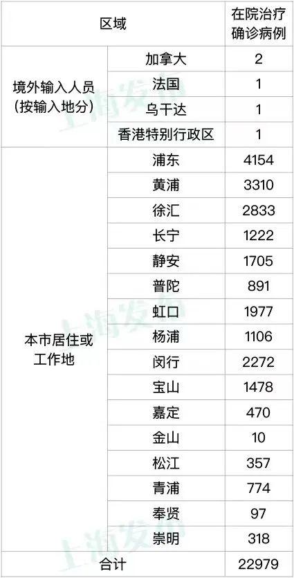 4月29日上海新增本土确诊病例1249例、无症状感染者8932例，其中985例确诊病例为既往无症状感染者转归休闲区蓝鸢梦想 - Www.slyday.coM