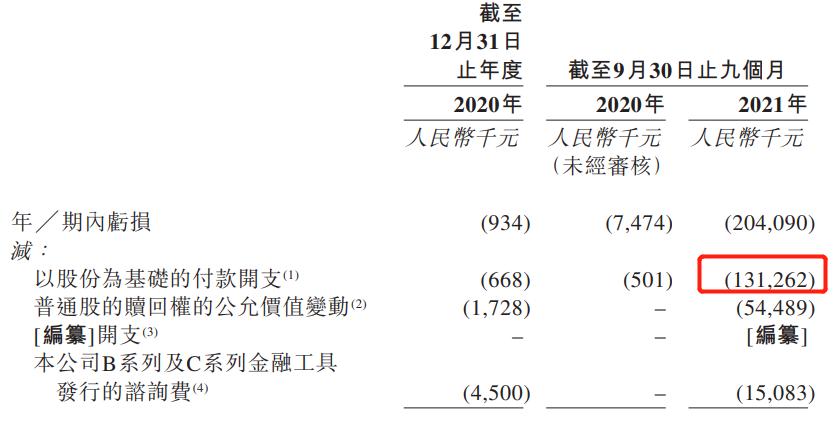 博动医疗IPO前授予实控人股权激励1.3亿元 违规缴纳社保、还曾因发票违法被罚休闲区蓝鸢梦想 - Www.slyday.coM