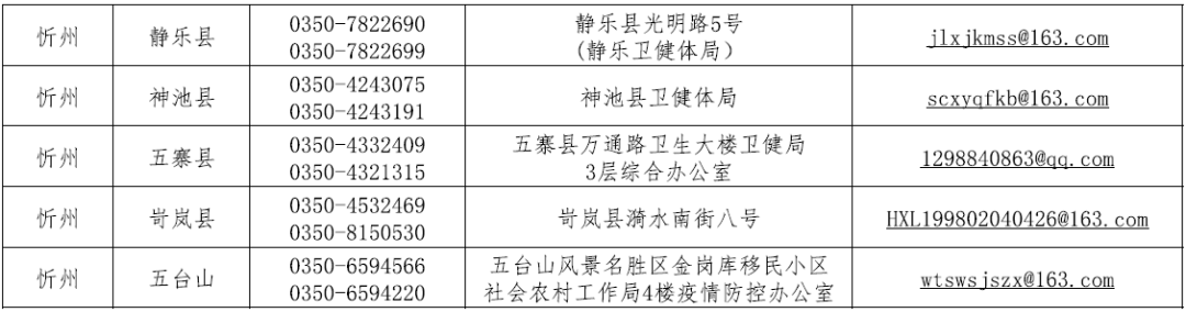 忻州赋码申诉电话公布！太原中小学校按5月9日做好复学准备！进入公共场所、乘坐公共交通工具北京将有新要求……休闲区蓝鸢梦想 - Www.slyday.coM