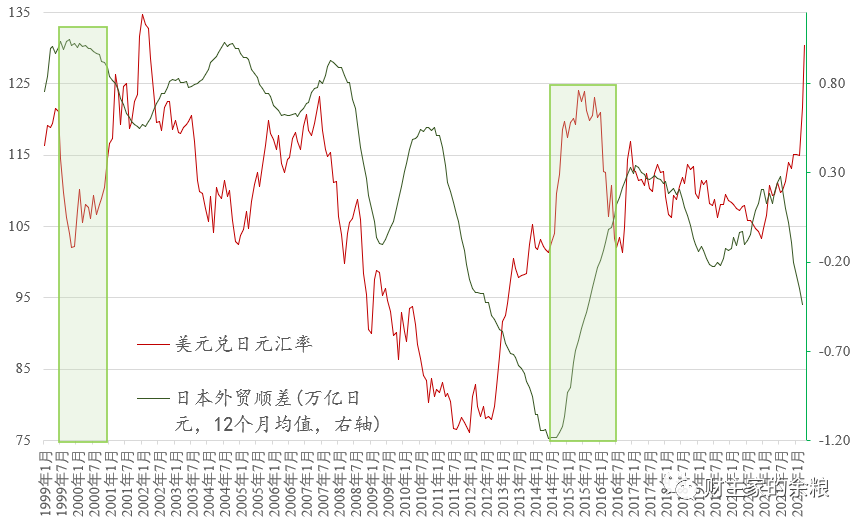 利差|日本|日元贬值_新浪新闻