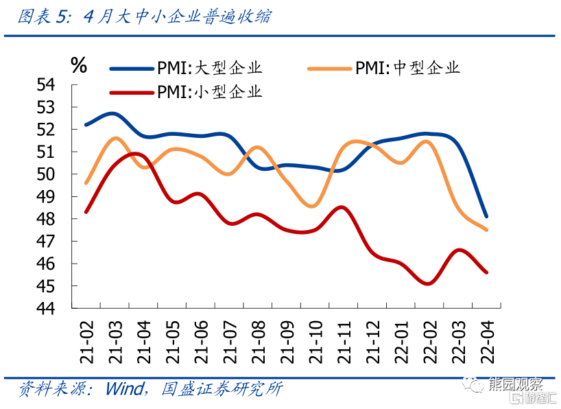 4月PMI的5大信号：疫情冲击全面显现休闲区蓝鸢梦想 - Www.slyday.coM