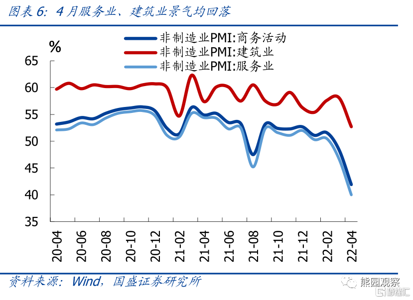 4月PMI的5大信号：疫情冲击全面显现休闲区蓝鸢梦想 - Www.slyday.coM