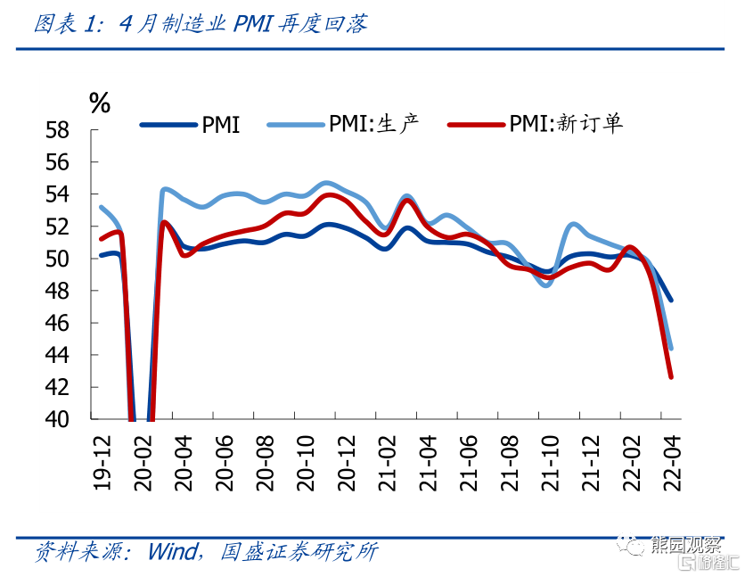 4月PMI的5大信号：疫情冲击全面显现休闲区蓝鸢梦想 - Www.slyday.coM
