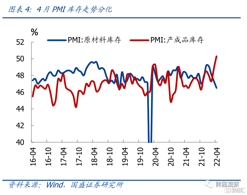 4月PMI的5大信号：疫情冲击全面显现休闲区蓝鸢梦想 - Www.slyday.coM