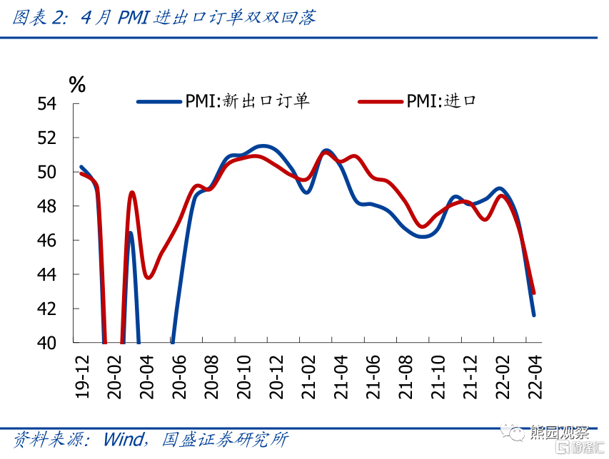 4月PMI的5大信号：疫情冲击全面显现休闲区蓝鸢梦想 - Www.slyday.coM