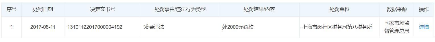 博动医疗IPO前授予实控人股权激励1.3亿元 违规缴纳社保、还曾因发票违法被罚休闲区蓝鸢梦想 - Www.slyday.coM