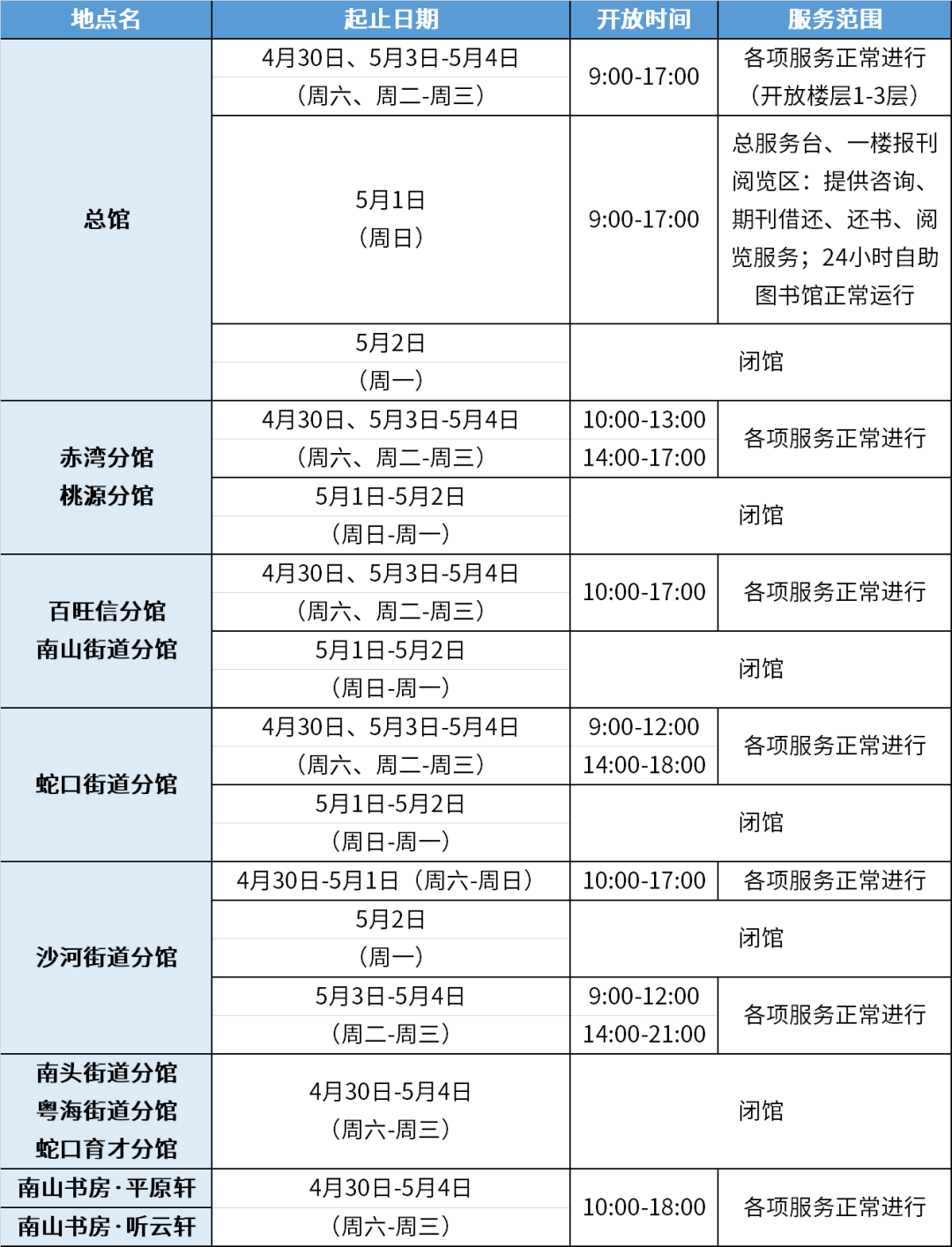 五一假期深圳最全出行攻略！内附22个公园划定帐篷区→休闲区蓝鸢梦想 - Www.slyday.coM