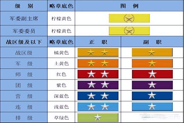 科普教你如何看懂军官的级别资历章