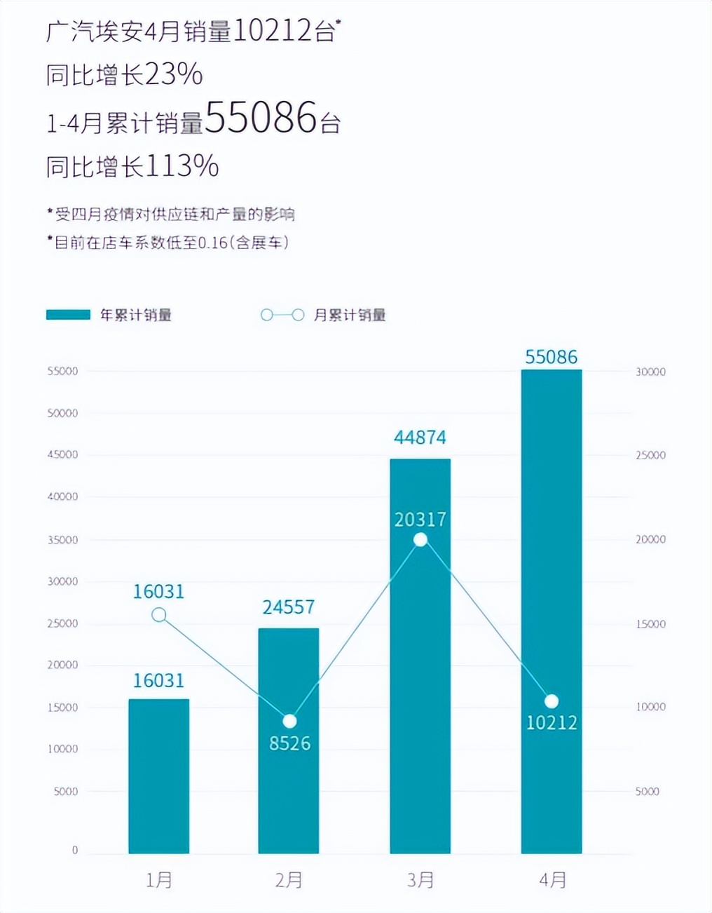 小米回应“遭印度扣押约48亿元资产”，广汽埃安4月销量10212台休闲区蓝鸢梦想 - Www.slyday.coM