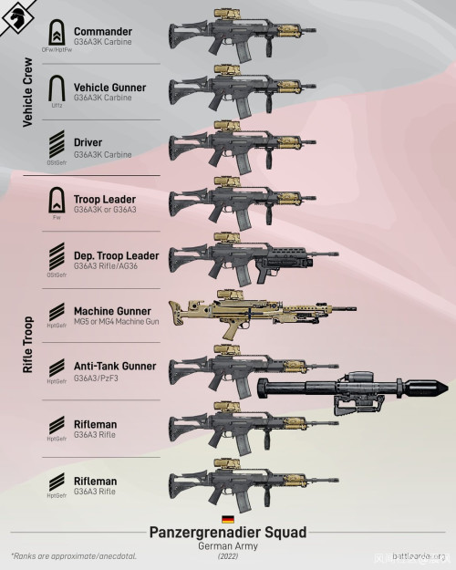 晨枫:各国步兵班的编制-爱卡汽车网论坛