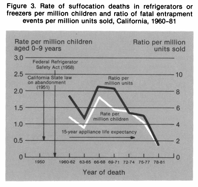 小孩子真的会被困在冰箱里吗？难道门不能从里面打开？休闲区蓝鸢梦想 - Www.slyday.coM