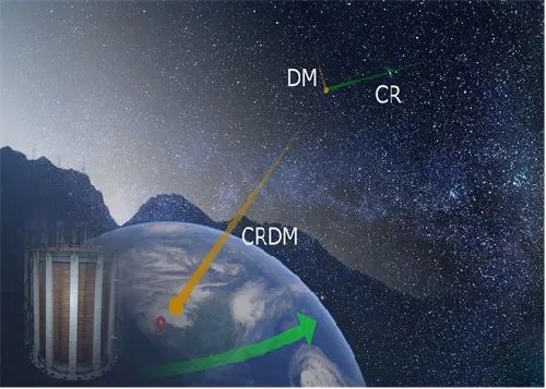 宇宙线（CR）加速的轻暗物质（DM）。研究人员供图