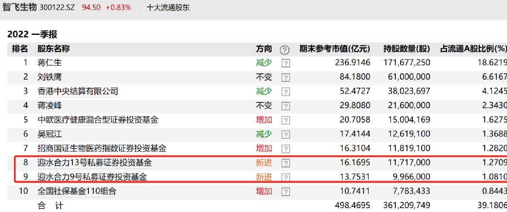 “曾经打新大户，砸30亿杀入千亿疫苗龙头，这家百亿私募啥操作？