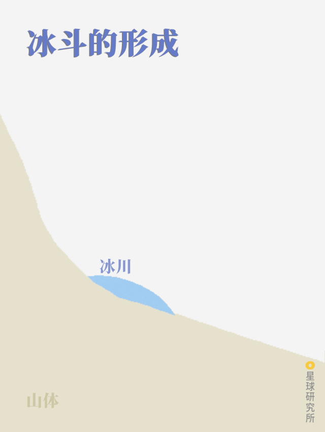 高清地质用图,冰川地貌经典动图,绝对震撼!值得收藏!!!|星球|青藏|制图|摄影师|示意图_新浪新闻