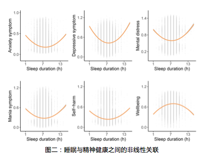研究发现每天7小时睡眠可促进中老年群体身心健康休闲区蓝鸢梦想 - Www.slyday.coM