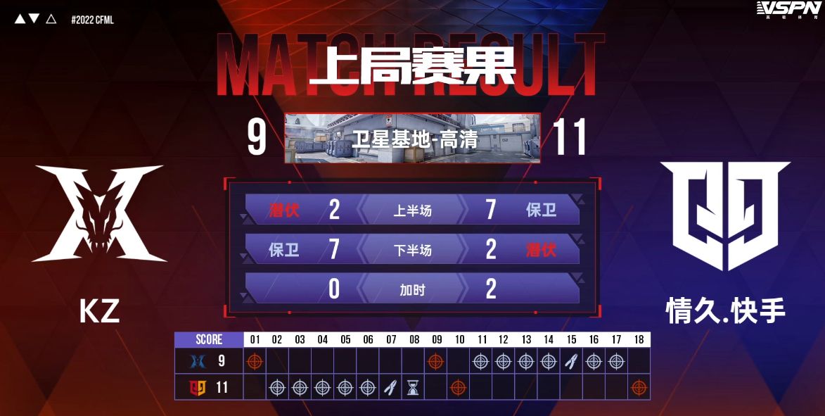 情久加时发力赢取首胜,白鲨让一追二拿下首胜休闲区蓝鸢梦想 - Www.slyday.coM 情久加时发力赢取首胜,白鲨让一追二拿下首胜休闲区蓝鸢梦想 - Www.slyday.coM