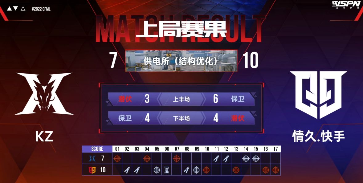 情久加时发力赢取首胜,白鲨让一追二拿下首胜休闲区蓝鸢梦想 - Www.slyday.coM 情久加时发力赢取首胜,白鲨让一追二拿下首胜休闲区蓝鸢梦想 - Www.slyday.coM