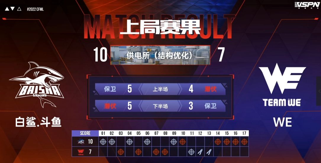 情久加时发力赢取首胜,白鲨让一追二拿下首胜休闲区蓝鸢梦想 - Www.slyday.coM 情久加时发力赢取首胜,白鲨让一追二拿下首胜休闲区蓝鸢梦想 - Www.slyday.coM