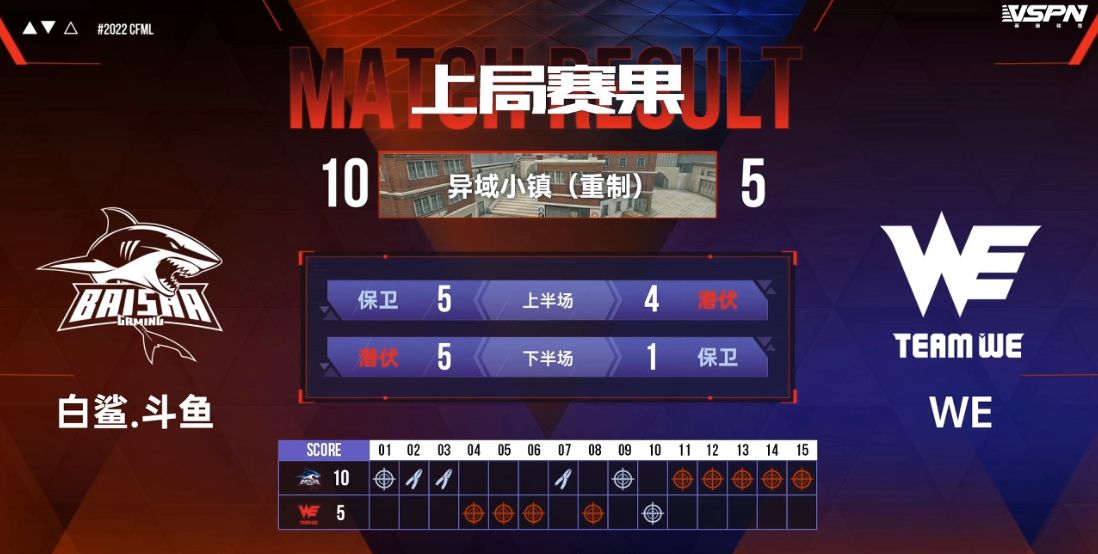 情久加时发力赢取首胜,白鲨让一追二拿下首胜休闲区蓝鸢梦想 - Www.slyday.coM 情久加时发力赢取首胜,白鲨让一追二拿下首胜休闲区蓝鸢梦想 - Www.slyday.coM