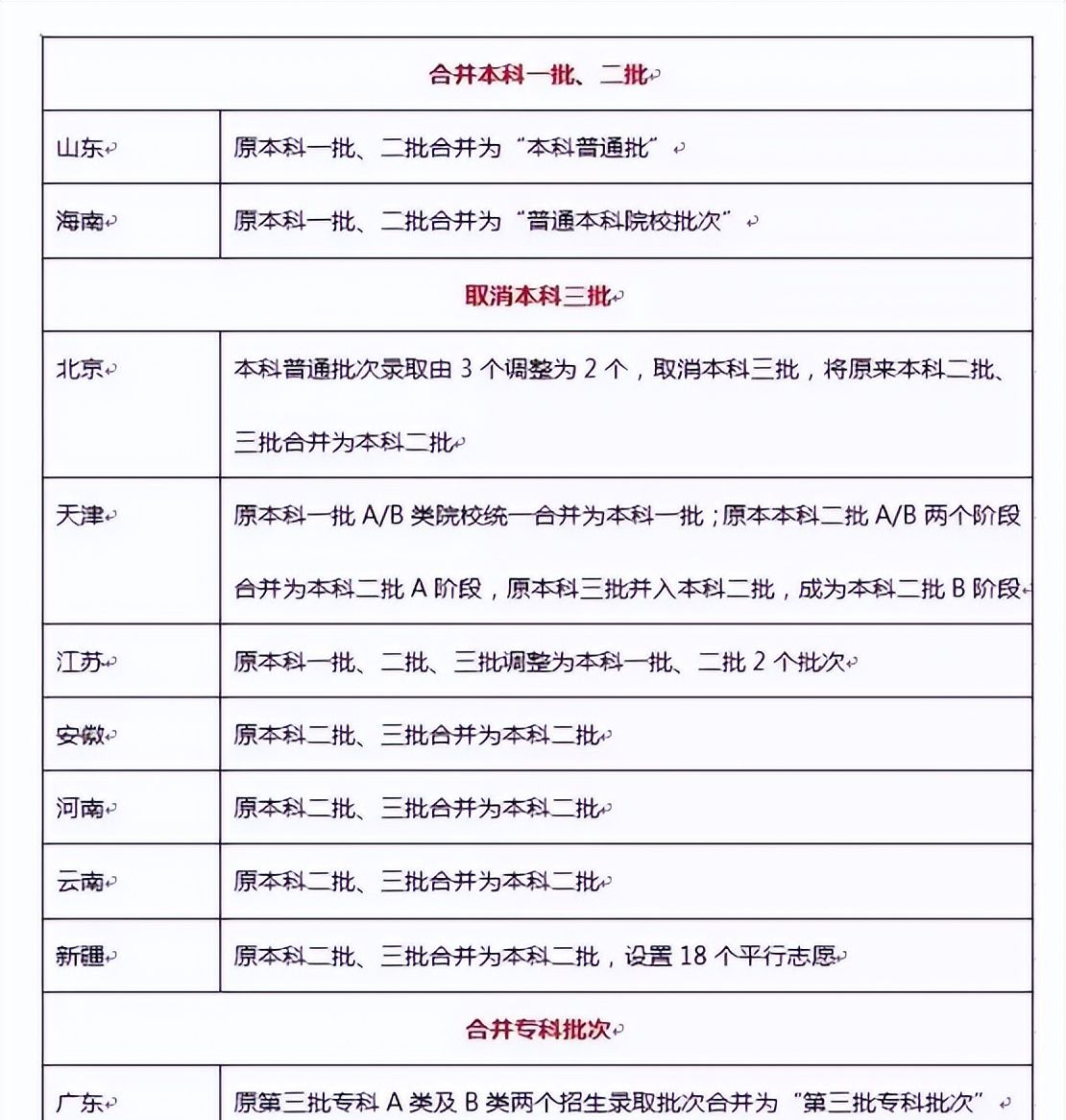 高考录取面临新调整,大学将不再区分二、三本?建议学生提前了解休闲区蓝鸢梦想 - Www.slyday.coM