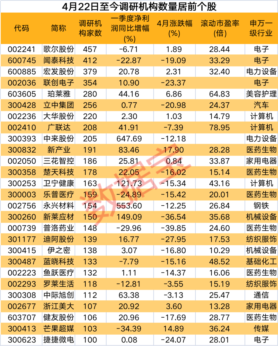 声明：数据宝所有资讯内容不构成投资建议，股市有风险，投资需谨慎。