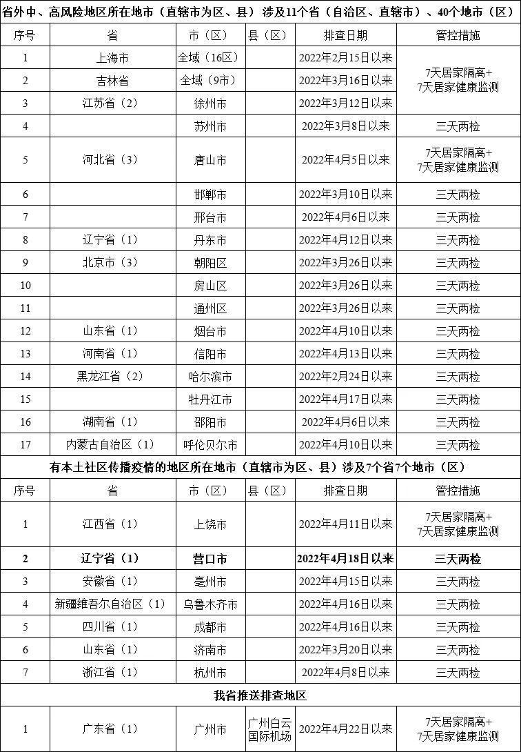 广东疾控公布中高风险地区来(返)粤人员健康管理措施