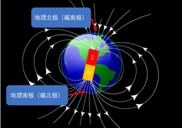 关于地球家园的基本常识，你知道多少？欧洲科学家发现，地球磁场强度已下降9%，会变成火星吗？