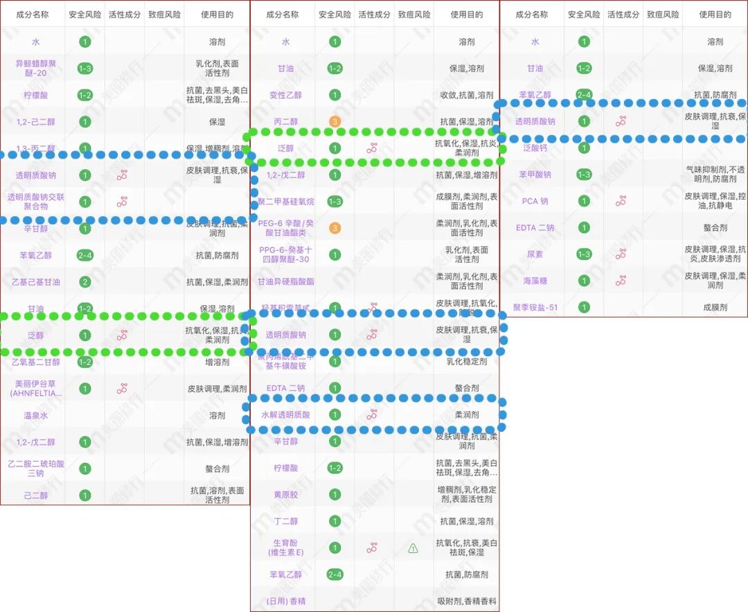 200块和2000块的护肤品究竟差在哪儿？平替一说靠谱吗？休闲区蓝鸢梦想 - Www.slyday.coM