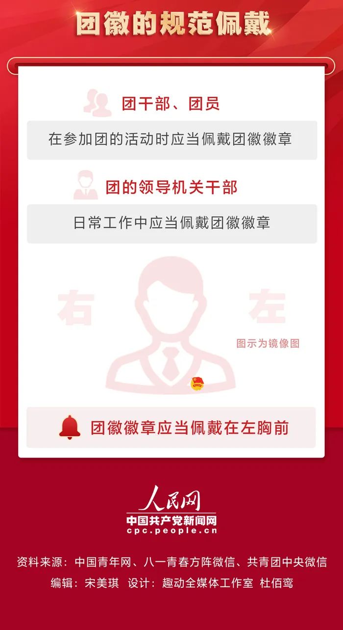 来源：微信公众号“团中央权益部”、人民网-中国共产党新闻网