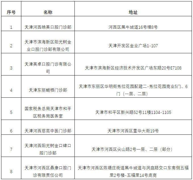 天津滨海新区保险市场:一个机遇与挑战并存的舞台