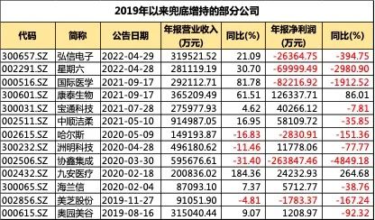 “兜底式增持再现！蛋糕还是“镜中月”？4家已退市