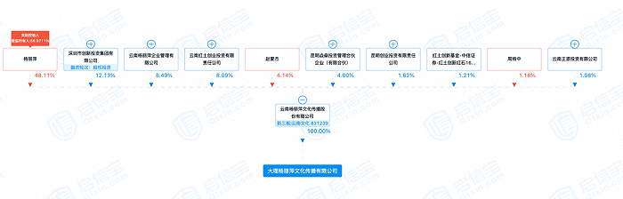 文章来源：