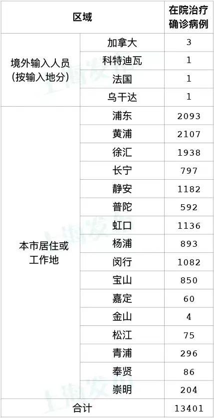 5月2日上海新增本土确诊病例274例、无症状感染者5395例，出院出舱人数31102例休闲区蓝鸢梦想 - Www.slyday.coM