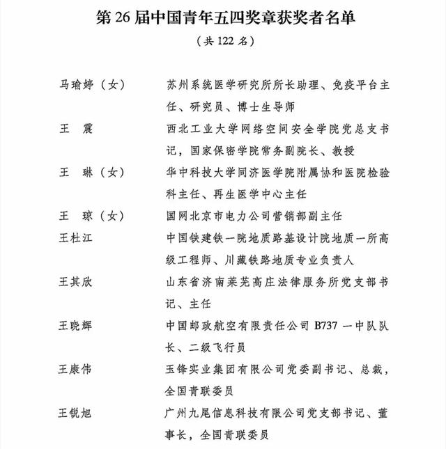 第26届中国青年五四奖章集体名单向他们致敬!