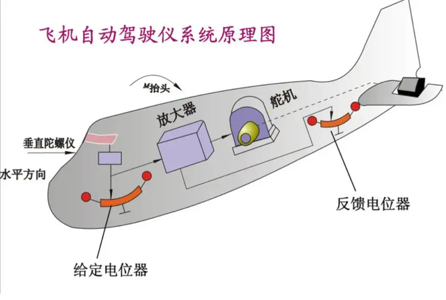 印度一波音737客机降落时故障!自动驾驶系统下线2分钟,有何用?休闲区蓝鸢梦想 - Www.slyday.coM 印度一波音737客机降落时故障!自动驾驶系统下线2分钟,有何用?休闲区蓝鸢梦想 - Www.slyday.coM