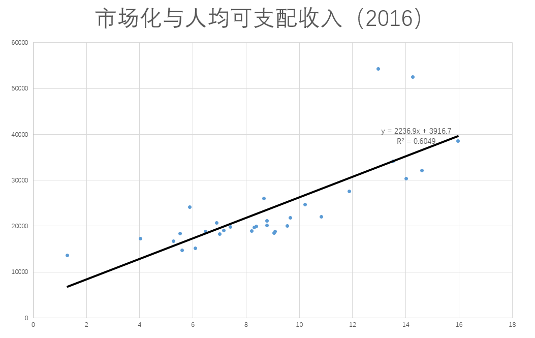 图片来源:张维迎 财经智库