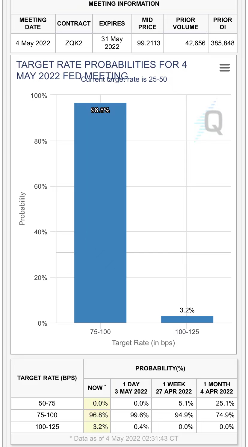 美联储议息前瞻：除了预期中的加息50个基点，还应关注什么