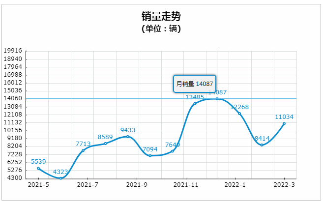 35万预算，理想ONE、奔驰GLC、宝马X3究竟怎么选？