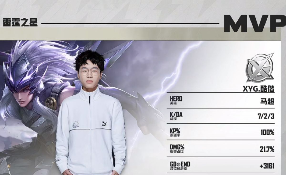 虎牙雷霆杯:XYG拿下六连胜!老板张大仙亲自督战表示很认可!休闲区蓝鸢梦想 - Www.slyday.coM 虎牙雷霆杯:XYG拿下六连胜!老板张大仙亲自督战表示很认可!休闲区蓝鸢梦想 - Www.slyday.coM