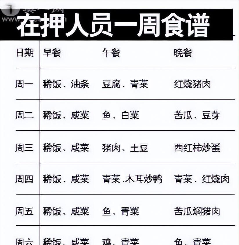 各个地方的标准不一样,但是相差并不大,在中国监狱的伙食标准是每人
