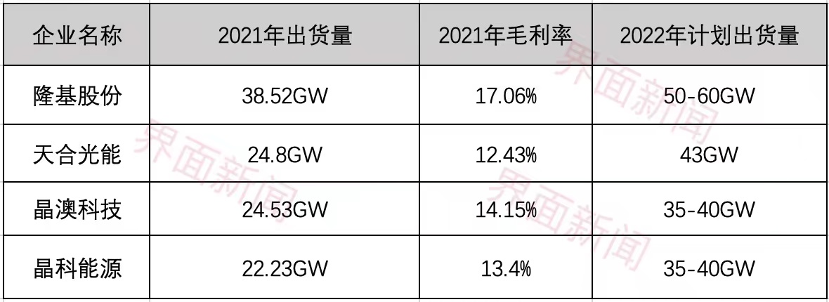 数据来源：公司财报 制图：马悦然