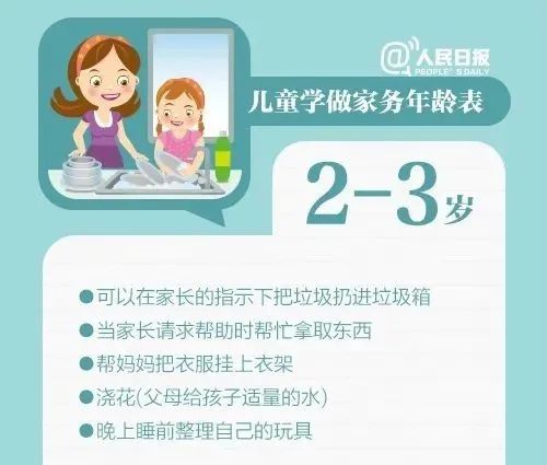 冲上热搜！教育部发文：9月起中小学生要学煮饭休闲区蓝鸢梦想 - Www.slyday.coM
