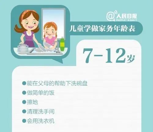 冲上热搜！教育部发文：9月起中小学生要学煮饭休闲区蓝鸢梦想 - Www.slyday.coM
