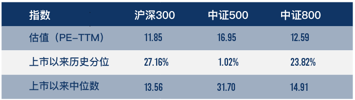 (数据来源:wind,截至2022年4月29日,风险提示:我国股市运作时间较短,不能反映证券市场发展的所有阶段。)