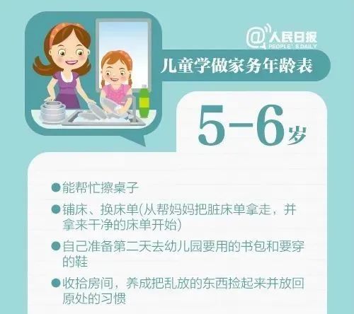 冲上热搜！教育部发文：9月起中小学生要学煮饭休闲区蓝鸢梦想 - Www.slyday.coM