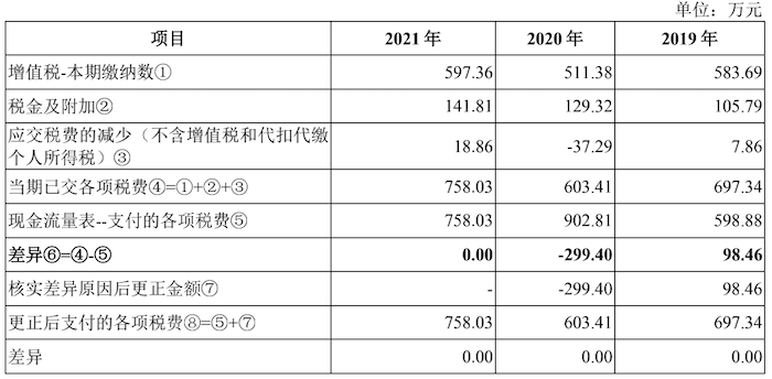 图片来源：一轮问询回复函