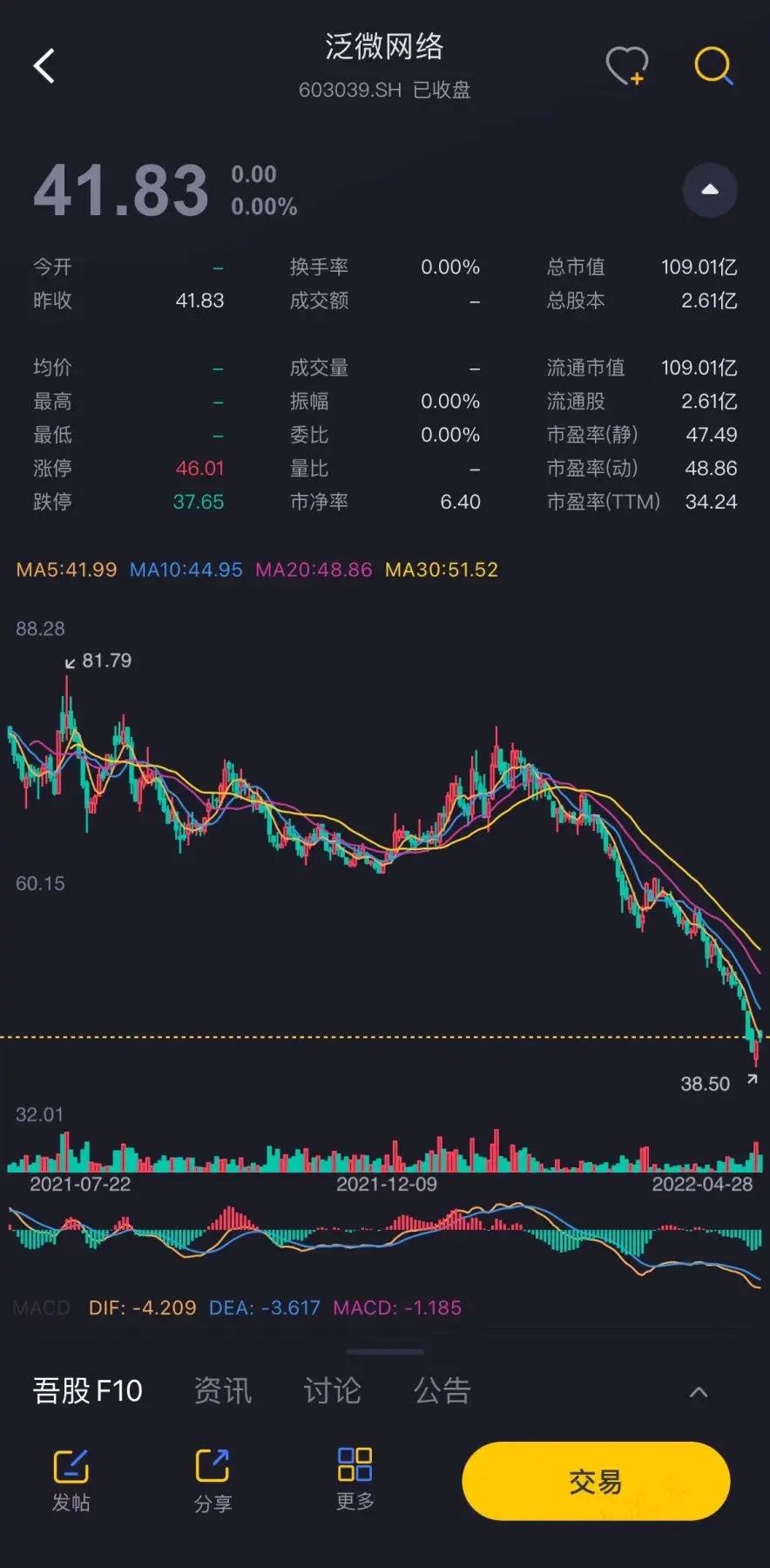 (市值风云APP)