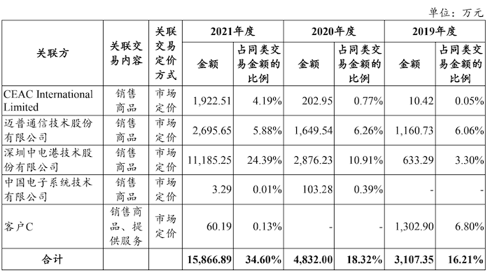 图片来源：一轮问询回复函